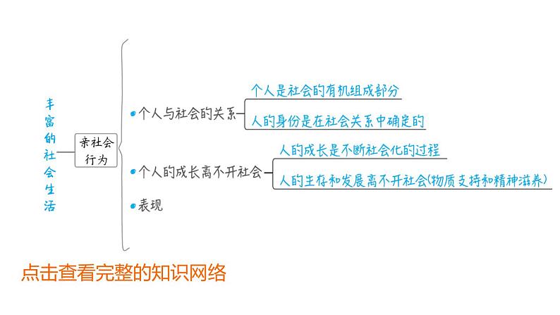 部编版道德与法治中考一轮复习--教材梳理--第9课时 走进社会生活（复习课件）第4页