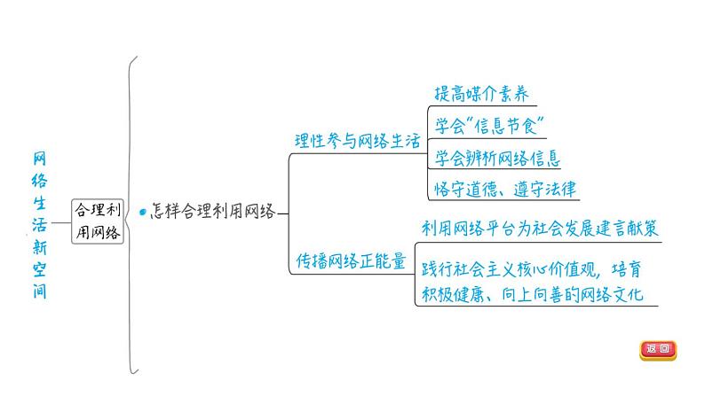 部编版道德与法治中考一轮复习--教材梳理--第9课时 走进社会生活（复习课件）第8页