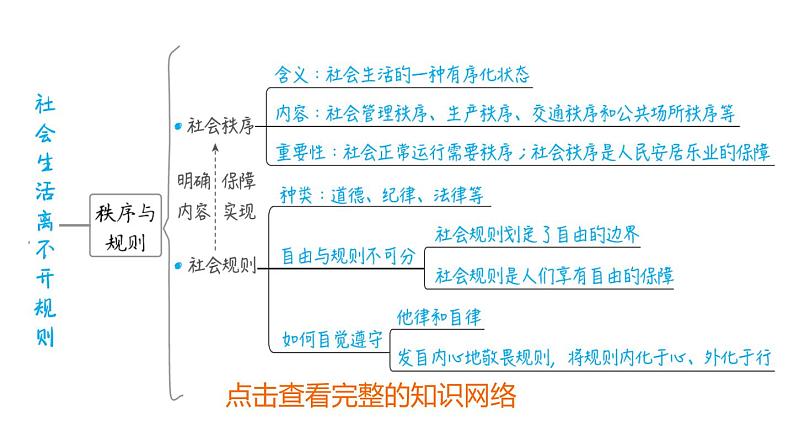 部编版道德与法治中考一轮复习--教材梳理--第10课时 遵守社会规则（复习课件）第4页