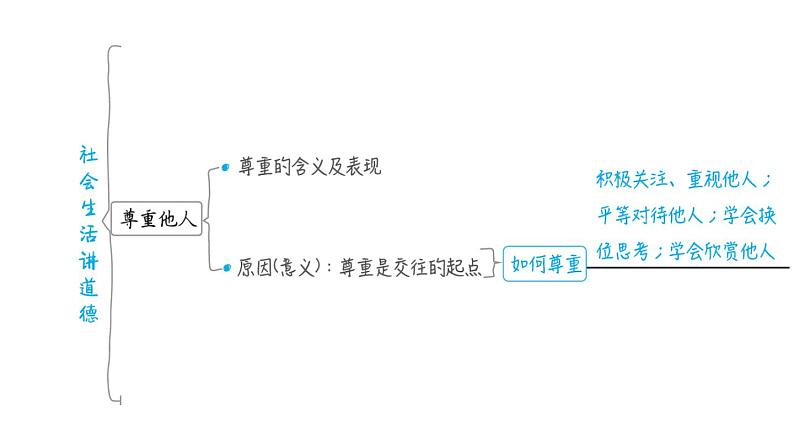 部编版道德与法治中考一轮复习--教材梳理--第10课时 遵守社会规则（复习课件）第6页