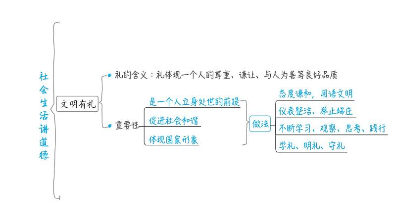 部编版道德与法治中考一轮复习--教材梳理--第10课时 遵守社会规则（复习课件）第7页