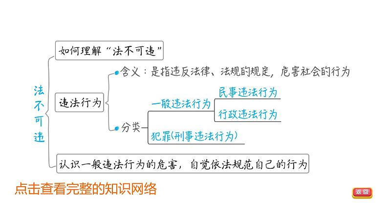 部编版道德与法治中考一轮复习--教材梳理--第11课时 做守法的公民（复习课件）第4页