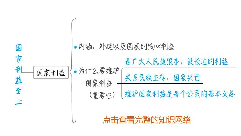 部编版道德与法治中考一轮复习--教材梳理--第13课时 维护国家利益（复习课件）第4页