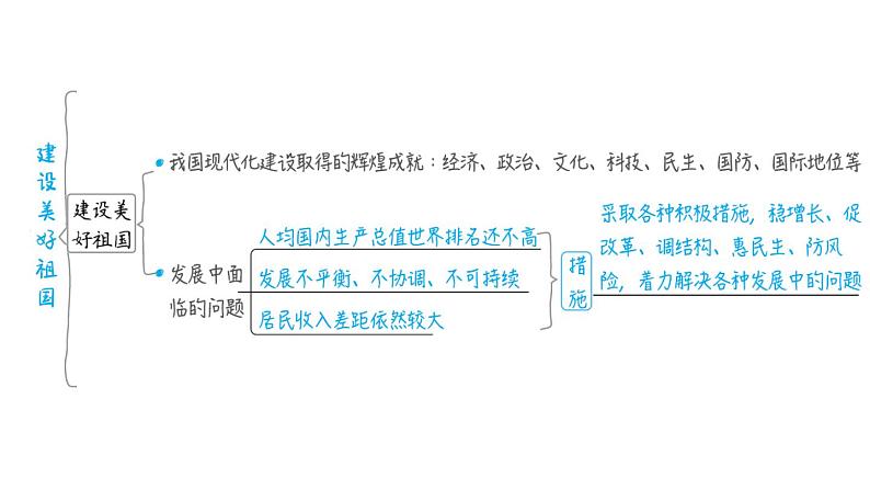 部编版道德与法治中考一轮复习--教材梳理--第13课时 维护国家利益（复习课件）第7页