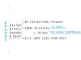部编版道德与法治中考一轮复习--教材梳理--第16课时 我国的政治和经济制度（复习课件）