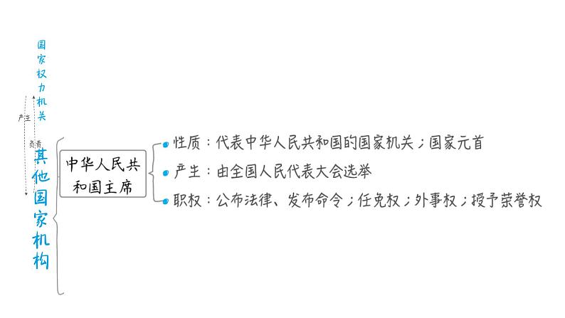 部编版道德与法治中考一轮复习--教材梳理--第17课时 我国国家机构（复习课件）05