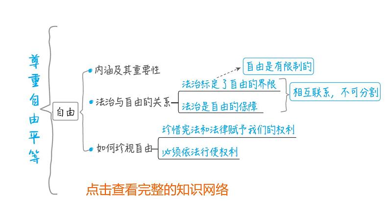 部编版道德与法治中考一轮复习--教材梳理--第18课时 崇尚法治精神（复习课件）04