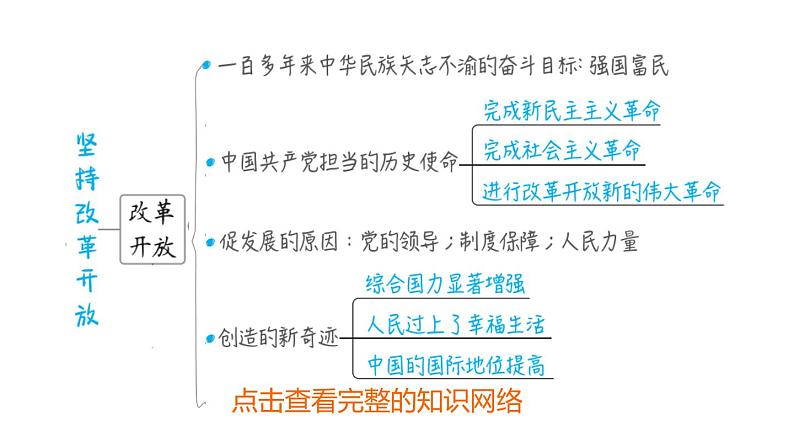 部编版道德与法治中考一轮复习--教材梳理--第19课时   踏上强国之路（复习课件）第4页