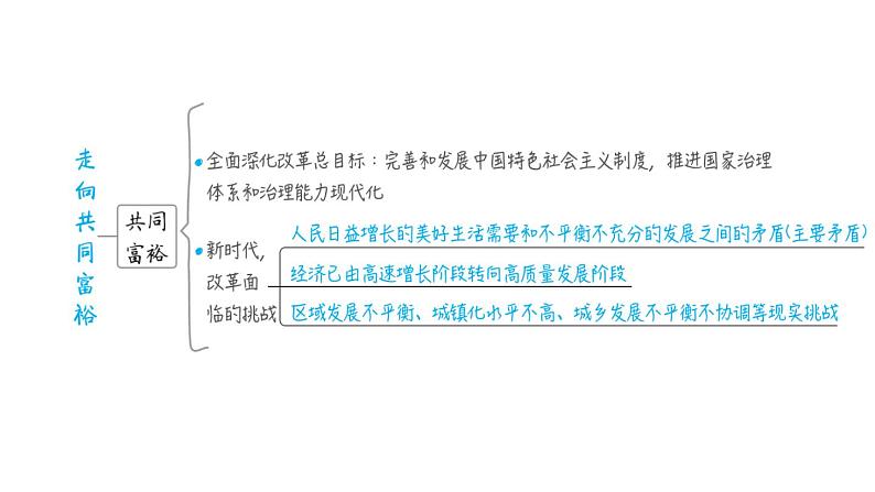 部编版道德与法治中考一轮复习--教材梳理--第19课时   踏上强国之路（复习课件）第6页