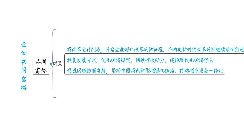 部编版道德与法治中考一轮复习--教材梳理--第19课时   踏上强国之路（复习课件）第7页