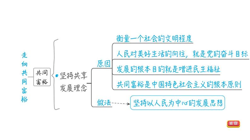 部编版道德与法治中考一轮复习--教材梳理--第19课时   踏上强国之路（复习课件）第8页