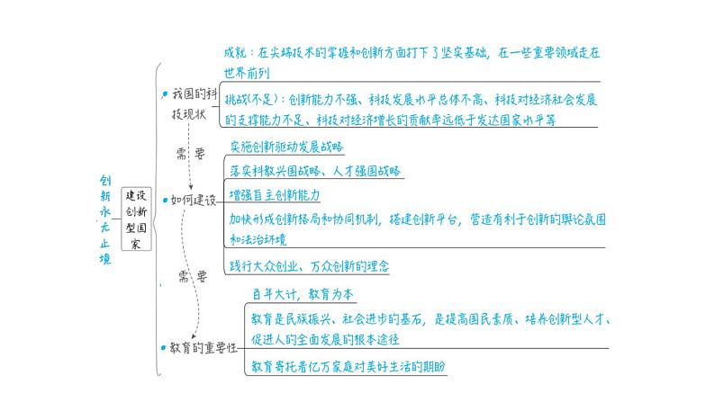 部编版道德与法治中考一轮复习--教材梳理--第20课时   创新驱动发展（复习课件）第5页