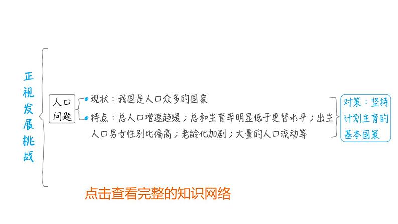 部编版道德与法治中考一轮复习--教材梳理--第24课时　建设美丽中国（复习课件）第4页