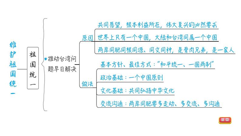 部编版道德与法治中考一轮复习--教材梳理--第25课时　中华一家亲（复习课件）第8页