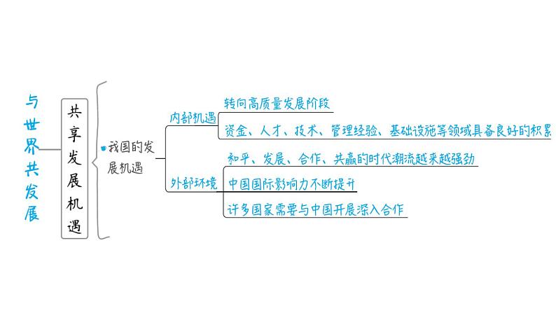 部编版道德与法治中考一轮复习--教材梳理--第28课时　世界舞台上的中国（复习课件）第5页