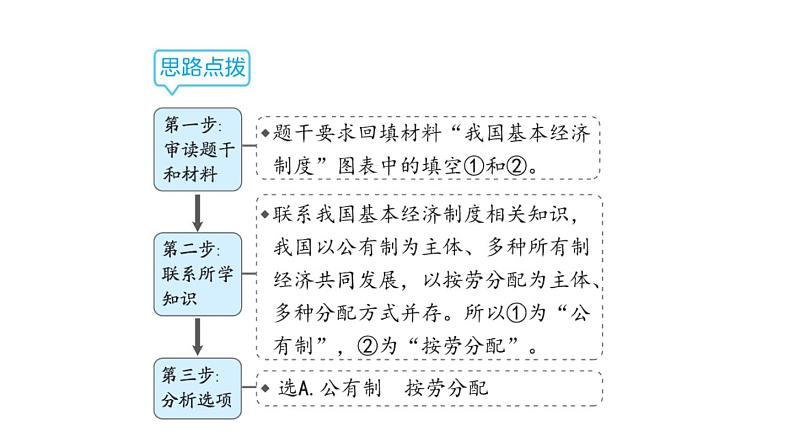 部编版道德与法治中考一轮复习--教材梳理--第30课时　选择题题型突破（复习课件）第6页