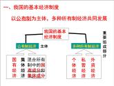 5.1基本经济制度课件PPT