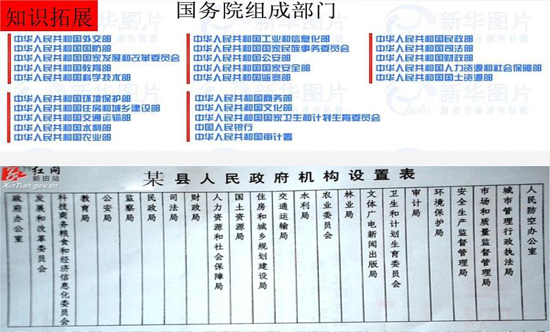 6.3国家行政机关课件PPT06