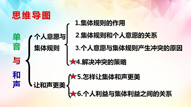 7.1 单音与和声(优质课件)第3页