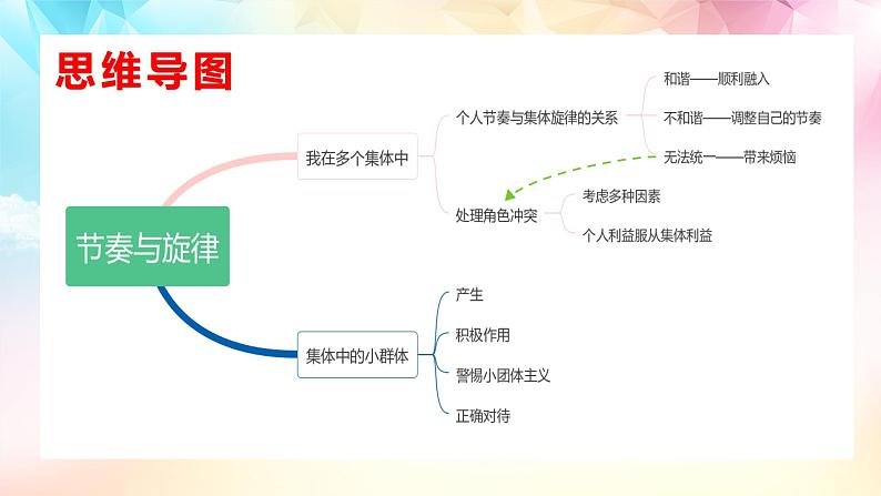 7.2 节奏与旋律课件PPT02