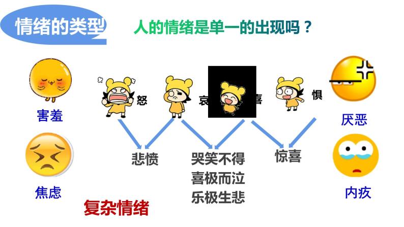 4.1青春的情绪课件07