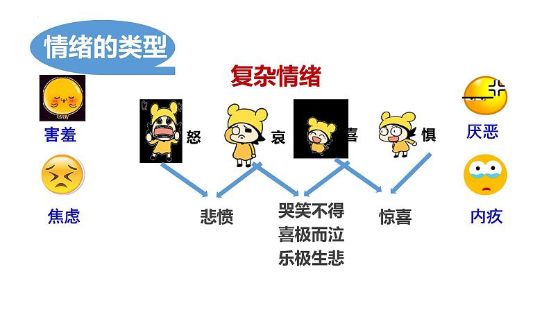 4.1青春的情绪-课件05