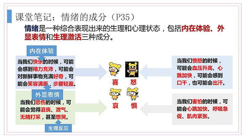 4.1青春的情绪-课件07