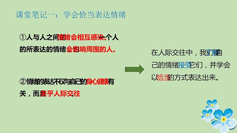 4.2情绪的管理课件第5页