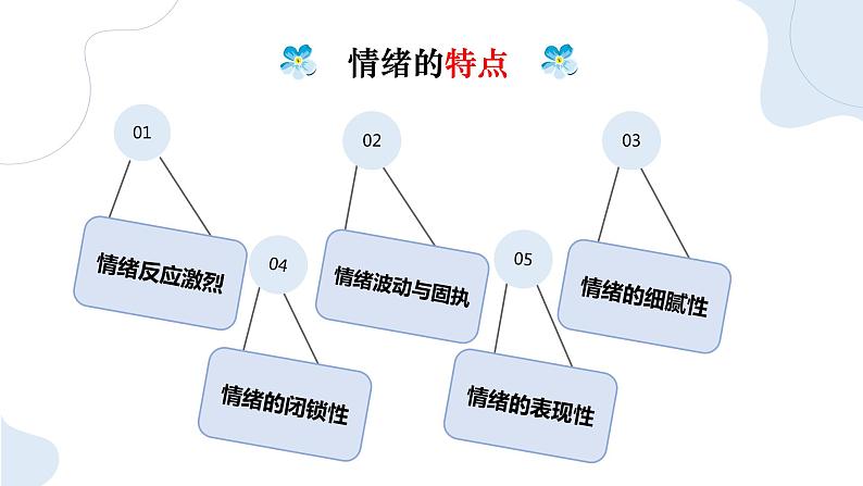 4.2 情绪的管理 课件2022-2023学年部编版道德与法治七年级下册02