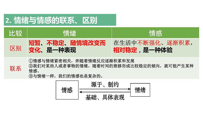 5.1 我们的情感世界 课件2022-2023学年部编版道德与法治七年级下册第8页