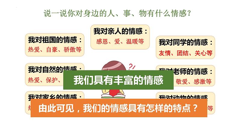 5.1 我们的情感世界 课件2022-2023学年部编版道德与法治七年级下册第3页