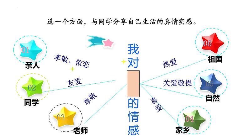 5.1 我们的情感世界 课件2022-2023学年部编版道德与法治七年级下册第4页