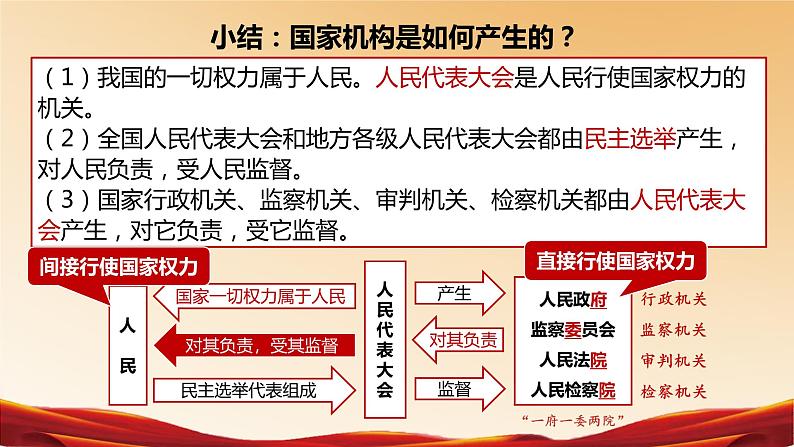 1.2 治国安邦的总章程课件08