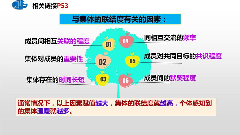 6.1 集体生活邀请我 课件2022-2023学年部编版道德与法治七年级下册第8页