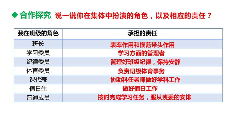 6.2 集体生活成就我 课件2022-2023学年部编版道德与法治七年级下册第8页