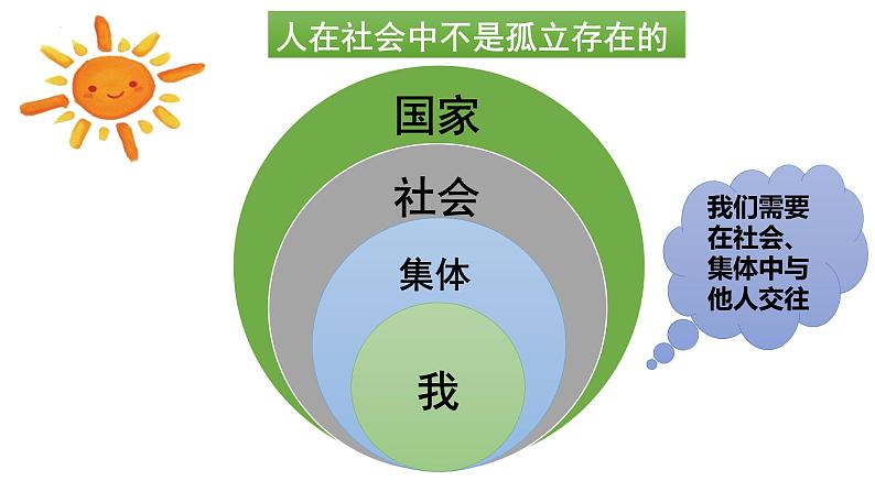 6.2 集体生活成就我 课件2022-2023学年部编版道德与法治七年级下册第4页