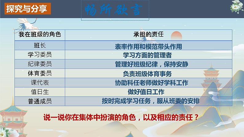 6.2 集体生活成就我 课件2022-2023学年部编版道德与法治七年级下册第6页