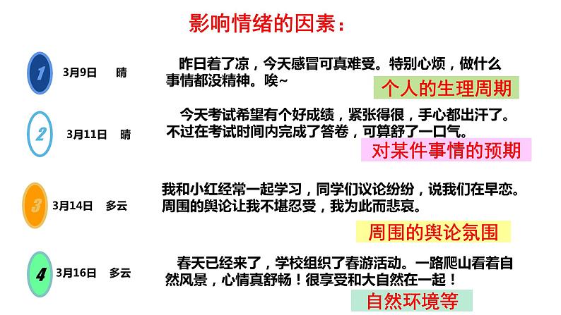 4.1 青春的情绪 课件2022-2023学年部编版道德与法治七年级下册08