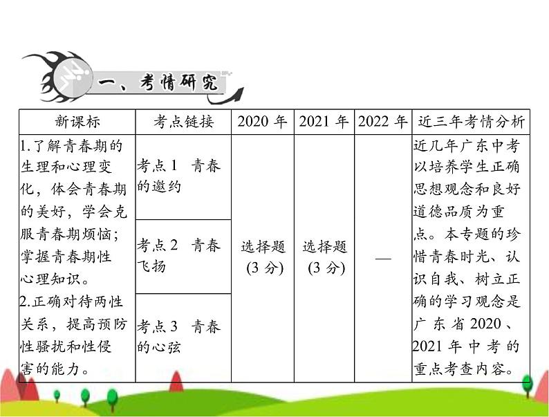 中考道德与法治总复习专题一珍惜青春认识自我学会学习课件02