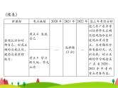 中考道德与法治总复习专题一珍惜青春认识自我学会学习课件