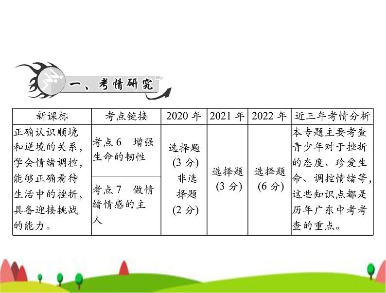 中考道德与法治总复习专题二战胜挫折调控情绪珍爱生命课件02