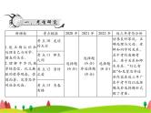 中考道德与法治总复习专题三孝敬父母师友同行课件