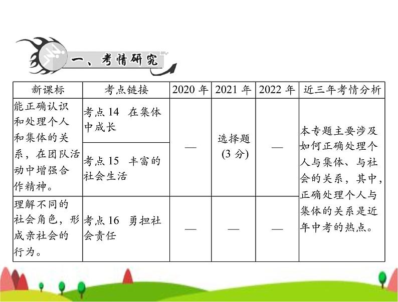 中考道德与法治总复习专题四融入集体生活勇担社会责任课件第2页