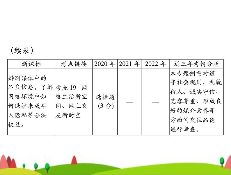 中考道德与法治总复习专题五遵守社会规则培养公共品德课件第3页