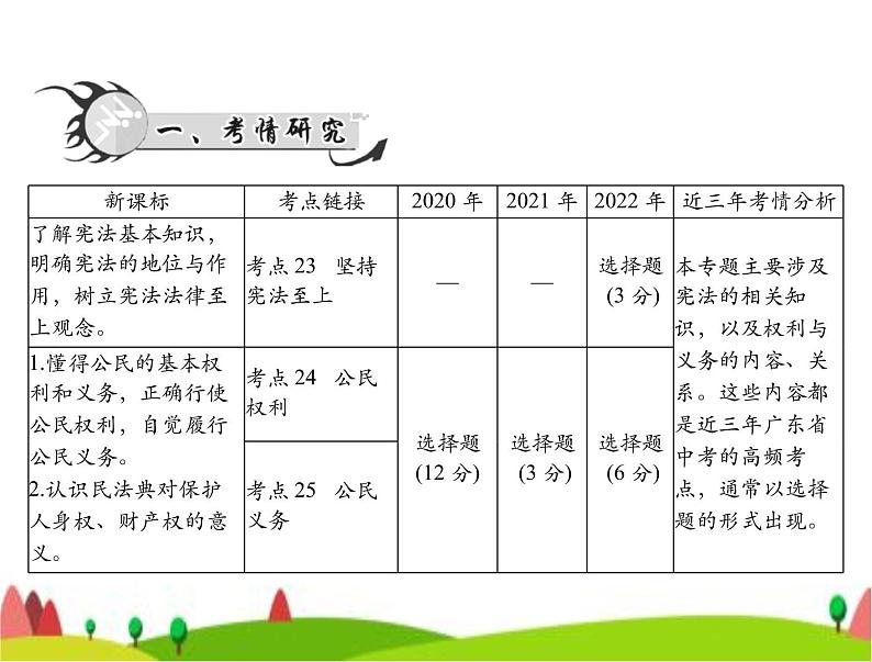 中考道德与法治总复习专题七坚持宪法至上理解权利义务课件02