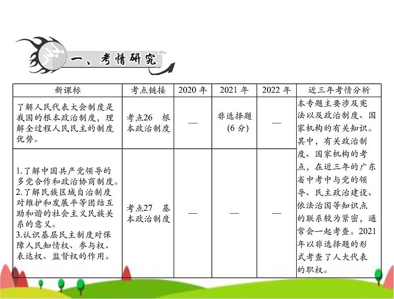 中考道德与法治总复习专题八认识政治制度建设法治中国课件02