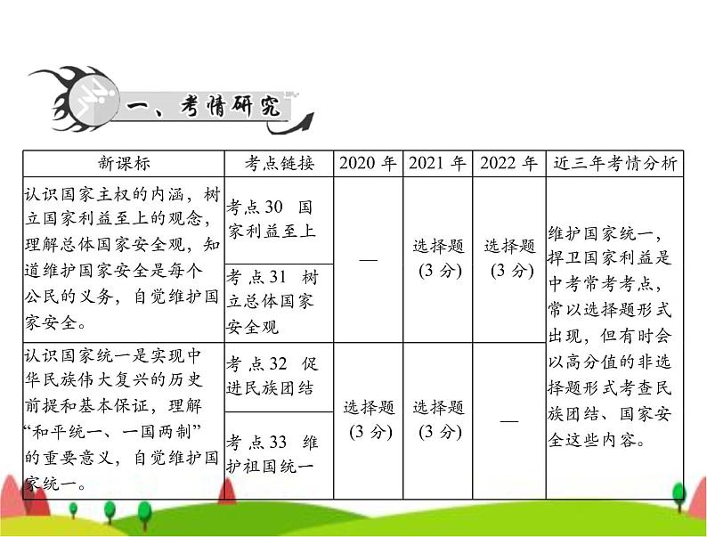 中考道德与法治总复习专题九捍卫国家利益维护国家统一课件第2页