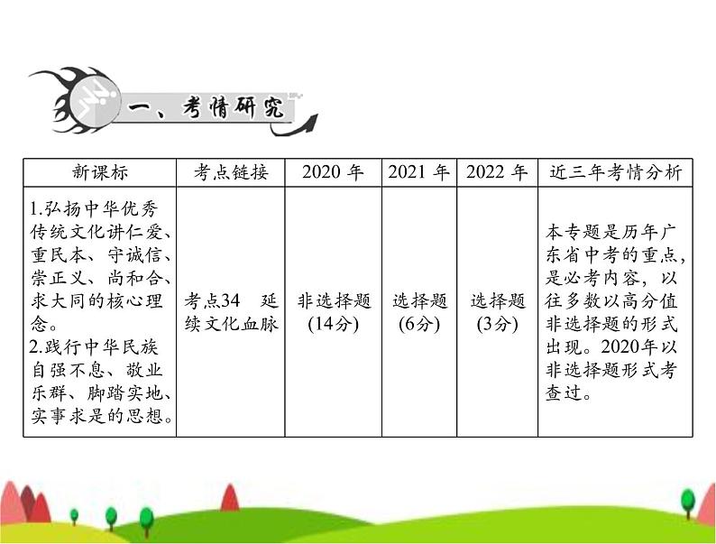 中考道德与法治总复习专题十弘扬中华文化培育民族精神课件02