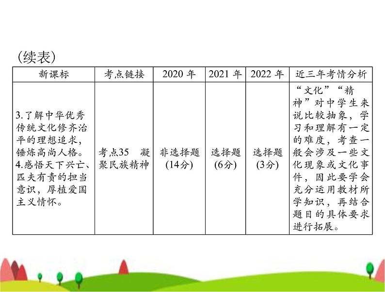 中考道德与法治总复习专题十弘扬中华文化培育民族精神课件03