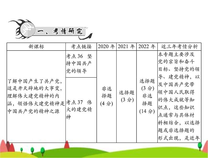 中考道德与法治总复习专题十一坚持党的领导弘扬建党精神课件第2页